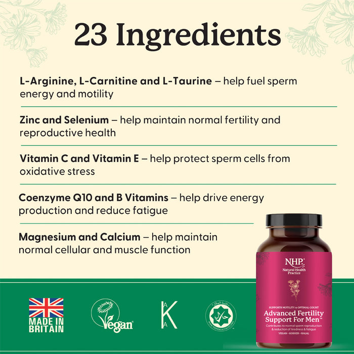 NHP Fertility Support For Men