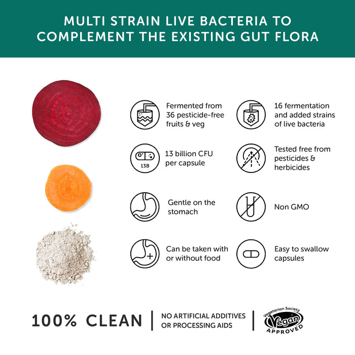Together Health Multibiotic Benefits